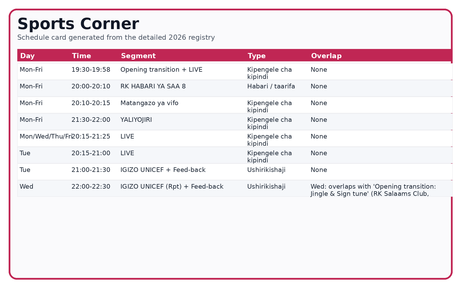 Muonekano mfupi wa ratiba ya kipindi cha Sports Corner kwa ajili ya usomaji wa haraka.